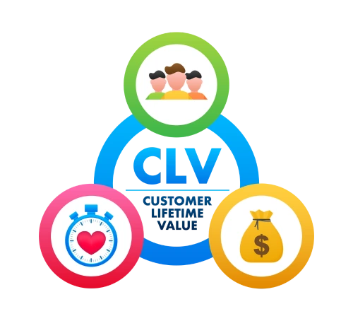 Customer Life time Value
